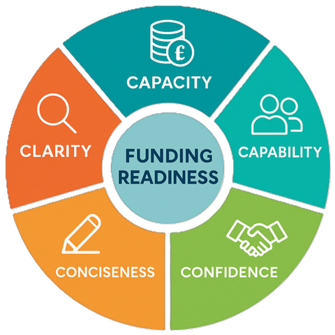 Funding Readiness - Experts in Charity Grant Writing Funding Readiness- Experts in Charity Grant Writing
